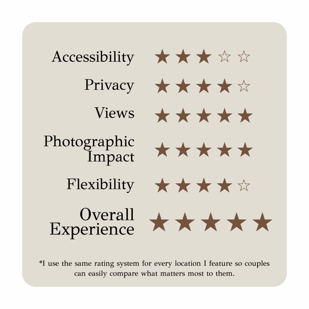 Elopement location rating chart for a Winter Park elopement, showing star ratings for accessibility, privacy, views, photographic impact, flexibility, and overall experience.